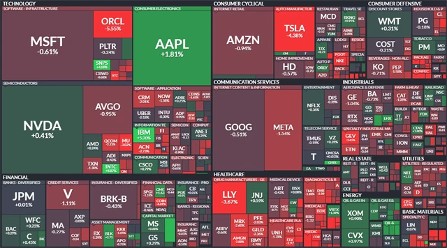 S&P 500 - 25. září 2025