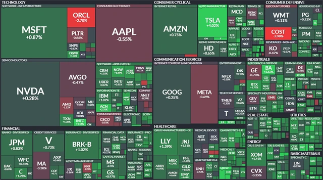 S&P 500 - 26. září 2025