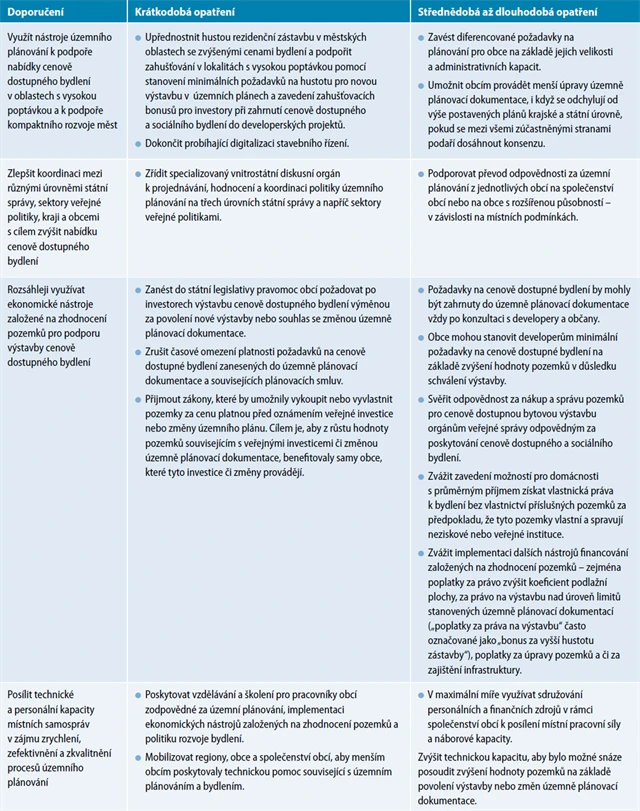 Územní plánování