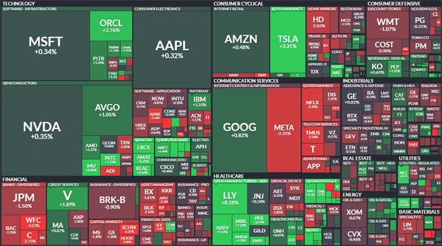 S&P 500 - 1. října 2025