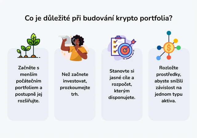 kryptoměny, investice, bitcoin
