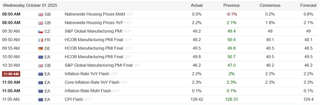 Středeční makrodata
