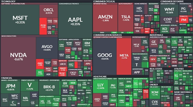S&P 500 - 3. října 2025