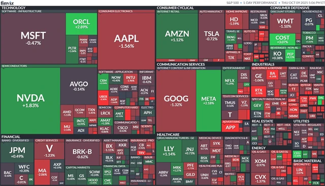 S&P 500 - 9. října 2025