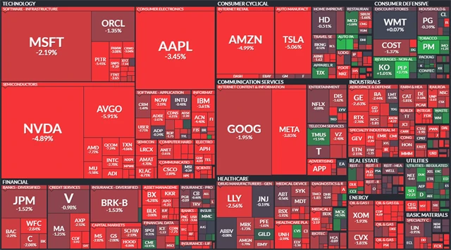 S&P 500 - 10. října 2025
