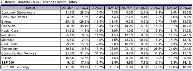 USA - zisky, přehled
