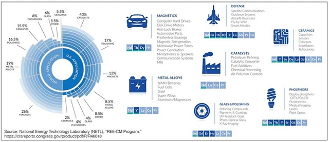 Příklady využití kovů vzácných zemin