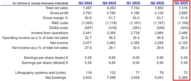 Čtvrtletní hospodářské výsledky