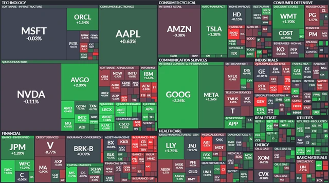 S&P 500 - 15. října 2025