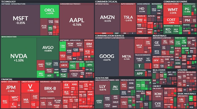 S&P 500 - 16. října 2025