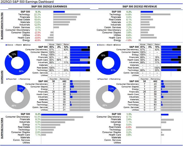 USA - statistika