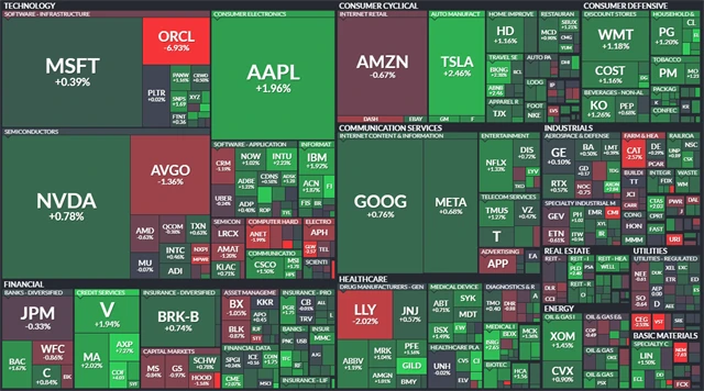 S&P 500 - 17. října 2025