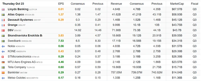 Hospodářské výsledky vybraných evropských firem zveřejněné ve čtvrtek