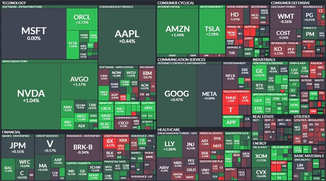 S&P 500 - 23. října 2025