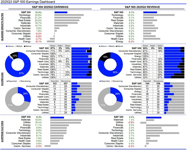 USA - statistika