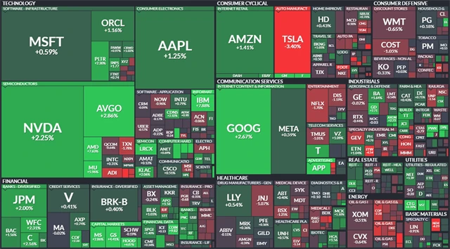 S&P 500 - 24. října 2025