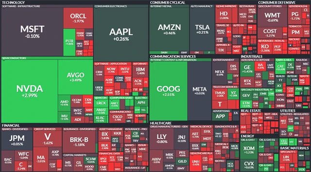 S&P 500 - 29. října 2025