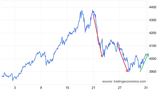 Cena zlata (v USD za trojskou unci)