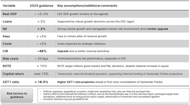 Celoroční výhled managementu Erste