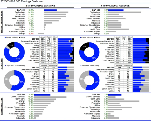 USA - statistika