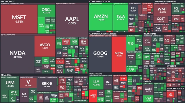 S&P 500 (31. října 2025)