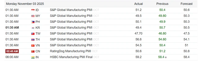 Říjnové výrobní PMI