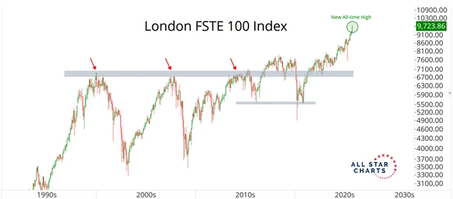 Britské akcie na maximu