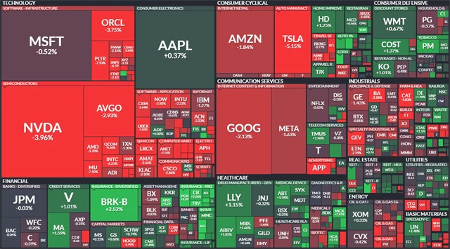 S&P 500 - 4. listopadu 2025