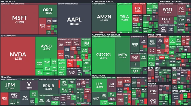 S&P 500 - 5. listopadu 2025
