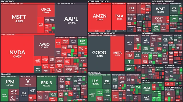S&P 500 - 6. listopadu 2025