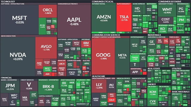 S&P 500 - 7. listopadu 2025