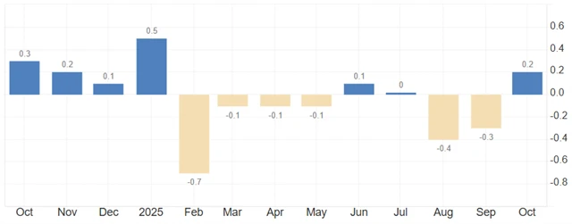 Čína - meziroční inflace (v %)