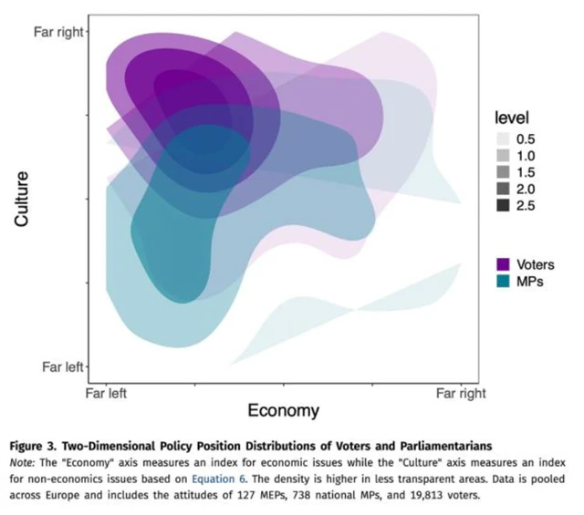 Jak populisté zaplňují politické vakuum
