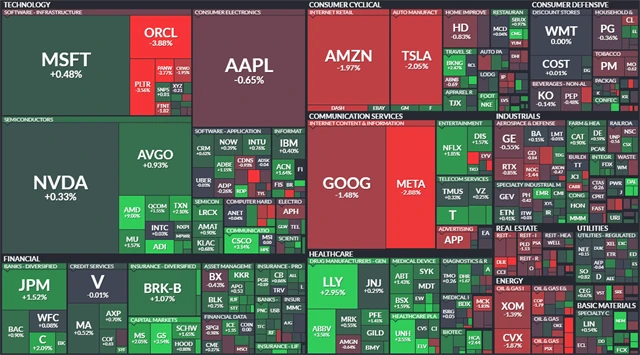 S&P 500 - 12. listopadu 2025