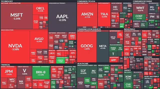 S&P 500 - 13. listopadu 2025