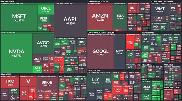 S&P 500 - 14. listopadu 2025