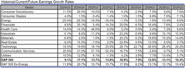 USA - zisky, přehled