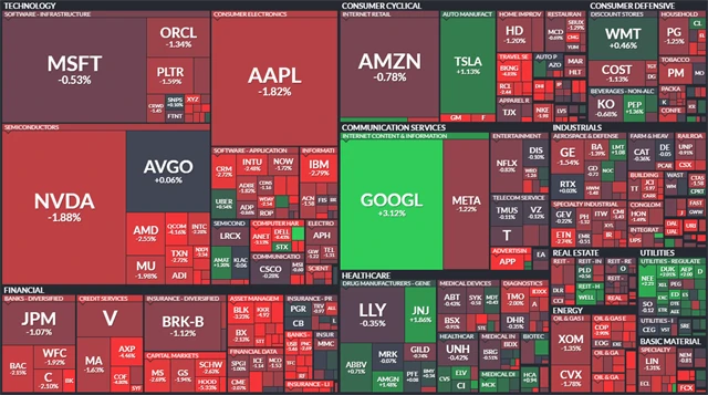 S&P 500 - 17. listopadu 2025