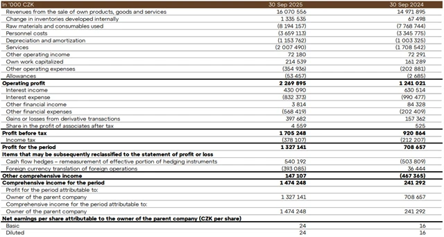 Hospodářské výsledky za 1-3Q2025
