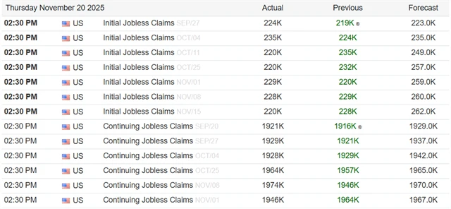 Týdenní počty žádostí o podporu v nezaměstnanosti