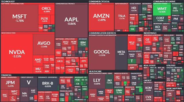 S&P 500 - 20. listopadu 2025