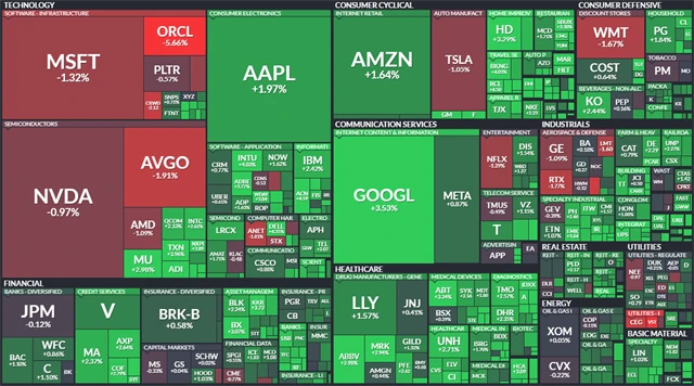 S&P 500 - 21. listopadu 2025