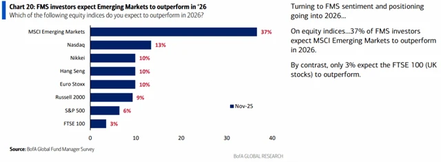 Názor na nadvýkonnost akciových trhů
