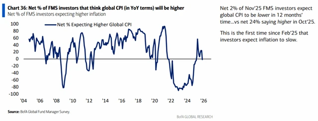 Názor na vývoj inflace v ročním horizontu