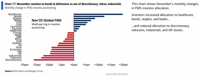 Meziměsíční změny pozic fondů