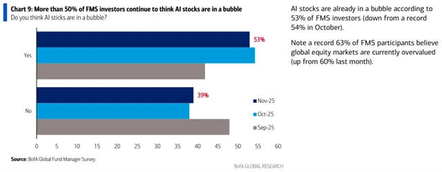 Názor na AI bublinu