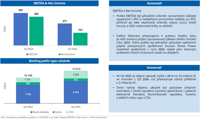 EBITDA, čistý zisk a backlog