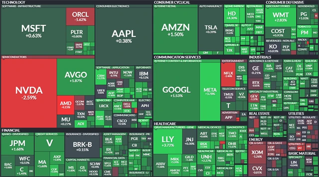 S&P 500 - 25. listopadu 2025
