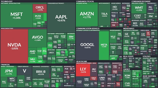 S&P 500 - 28. listopadu 2025