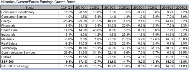 USA - zisky, přehled